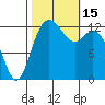 Drayton Passage tide chart for Saturday, October 15, 2022
