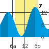Drayton Passage tide chart for Friday, October 7, 2022