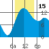 Drayton Passage tide chart for Tuesday, November 15, 2022
