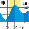 Drayton Passage tide chart for Wednesday, November 16, 2022