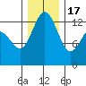 Drayton Passage tide chart for Saturday, December 17, 2022