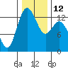 Drayton Passage tide chart for Thursday, January 12, 2023