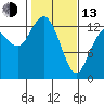 Drayton Passage tide chart for Monday, February 13, 2023