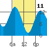 Drayton Passage tide chart for Saturday, March 11, 2023