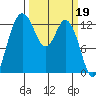 Drayton Passage tide chart for Sunday, March 19, 2023