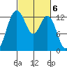 Drayton Passage tide chart for Monday, March 6, 2023