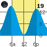 Drayton Passage tide chart for Wednesday, April 19, 2023