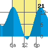 Drayton Passage tide chart for Friday, April 21, 2023