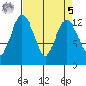 Drayton Passage tide chart for Wednesday, April 5, 2023