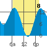 Drayton Passage tide chart for Saturday, April 8, 2023