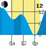 Drayton Passage tide chart for Friday, May 12, 2023