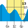 Drayton Passage tide chart for Saturday, May 13, 2023