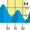 Drayton Passage tide chart for Sunday, May 14, 2023