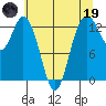 Drayton Passage tide chart for Friday, May 19, 2023