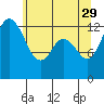 Drayton Passage tide chart for Monday, May 29, 2023