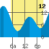 Drayton Passage tide chart for Monday, June 12, 2023