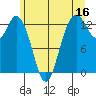 Drayton Passage tide chart for Friday, June 16, 2023
