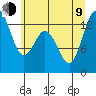 Drayton Passage tide chart for Sunday, July 9, 2023