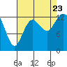 Drayton Passage tide chart for Wednesday, August 23, 2023