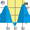 Drayton Passage tide chart for Wednesday, August 30, 2023