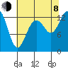 Drayton Passage tide chart for Tuesday, August 8, 2023