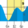 Drayton Passage tide chart for Wednesday, August 9, 2023