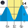 Drayton Passage tide chart for Thursday, September 14, 2023
