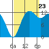 Drayton Passage tide chart for Saturday, September 23, 2023