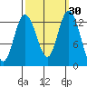 Drayton Passage tide chart for Saturday, September 30, 2023