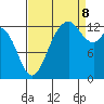 Drayton Passage tide chart for Friday, September 8, 2023
