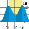 Drayton Passage tide chart for Sunday, October 15, 2023