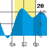 Drayton Passage tide chart for Friday, October 20, 2023