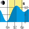 Drayton Passage tide chart for Friday, October 6, 2023