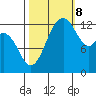 Drayton Passage tide chart for Sunday, October 8, 2023
