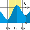 Drayton Passage tide chart for Monday, November 6, 2023