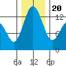 Drayton Passage tide chart for Wednesday, December 20, 2023