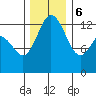 Drayton Passage tide chart for Wednesday, December 6, 2023