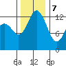 Drayton Passage tide chart for Thursday, December 7, 2023