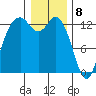 Drayton Passage tide chart for Monday, January 8, 2024