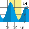 Drayton Passage tide chart for Wednesday, February 14, 2024
