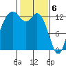 Drayton Passage tide chart for Tuesday, February 6, 2024