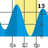 Drayton Passage tide chart for Wednesday, March 13, 2024