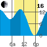 Drayton Passage tide chart for Saturday, March 16, 2024
