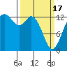 Drayton Passage tide chart for Sunday, March 17, 2024