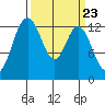 Drayton Passage tide chart for Saturday, March 23, 2024