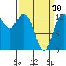 Drayton Passage tide chart for Saturday, March 30, 2024