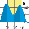 Drayton Passage tide chart for Saturday, March 9, 2024