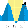 Drayton Passage tide chart for Wednesday, April 10, 2024