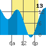 Drayton Passage tide chart for Saturday, April 13, 2024