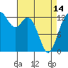Drayton Passage tide chart for Sunday, April 14, 2024